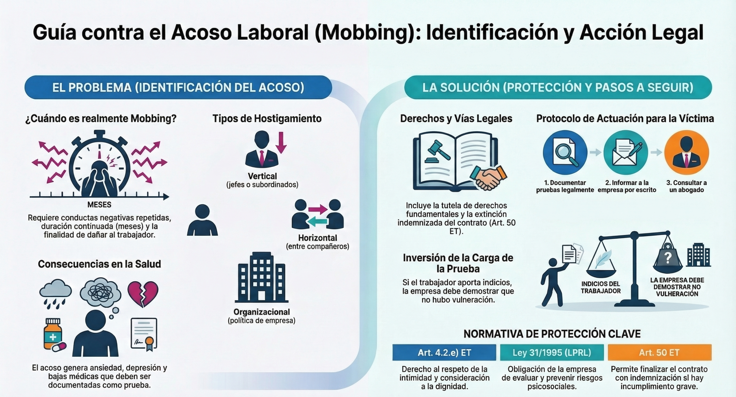Infografia Acoso Laboral 2